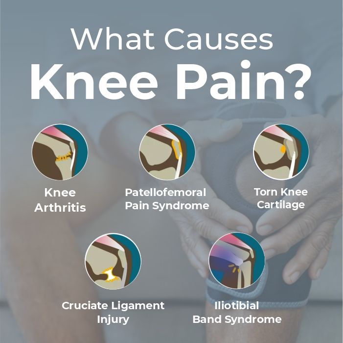 Knee Pain Treatment